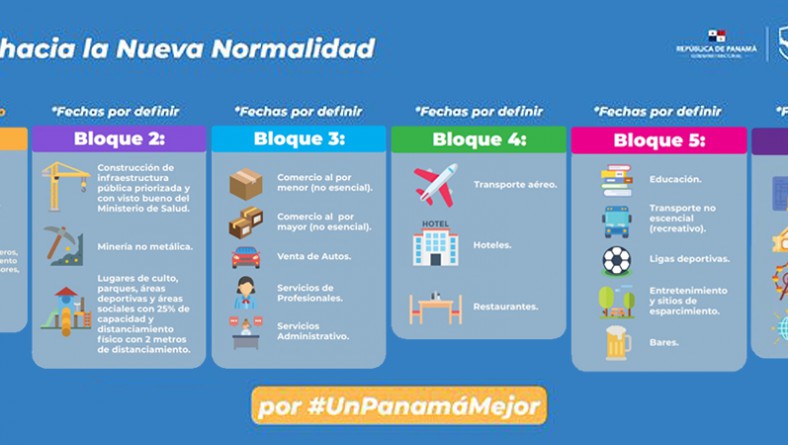 Plan Protégete Panamá